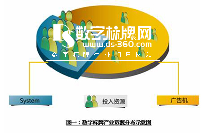 中國數(shù)字標(biāo)牌(Digital Signage)核心問題——整合與資源分配 訪訊程科技(深圳)有限公司總經(jīng)理簡志昇