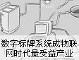 (sh)ָʾϵy(tng)(lin)W(wng)ra(chn)I(y)