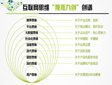 2014ЇW(wng)j(lu)ИI(y)ʮ¼Pc(din)