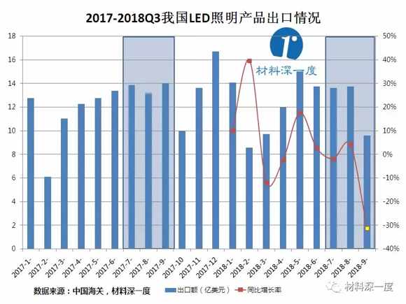 һ|2018ǰ҇LEDa(chn)Ʒr