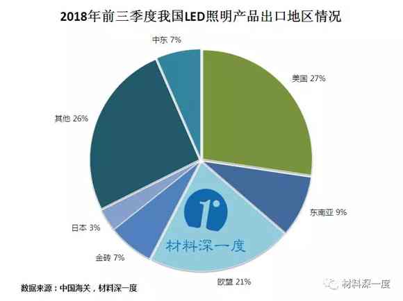 һ|2018ǰ҇LEDa(chn)Ʒr