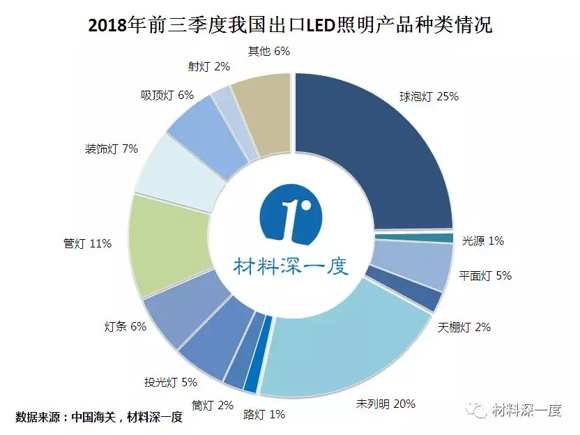 һ|2018ǰ҇LEDa(chn)Ʒr
