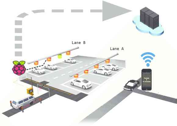 IoT Analytics發(fā)布智慧停車最新報(bào)告，行業(yè)年均增長(zhǎng)14%