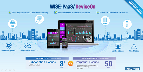 AƳµ(lin)W(wng)O(sh)\I푪(yng)áWISE-PaaS/DeviceOn