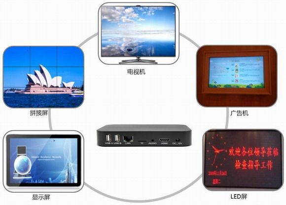 小機身大能量，Mbox-40A四核云信息發布盒讓電視機/顯示屏/拼接屏等秒變廣告機，讓收益最大化！