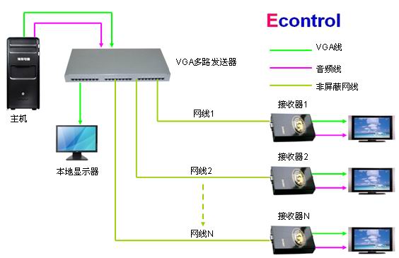 Econtrol16·VGAҕllϵy