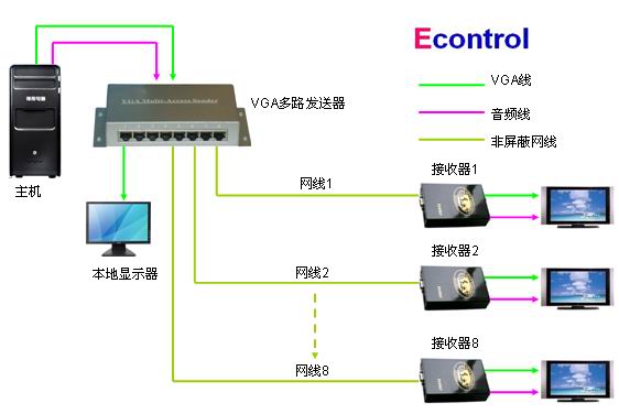EcontrolVGAT4ҕl·l