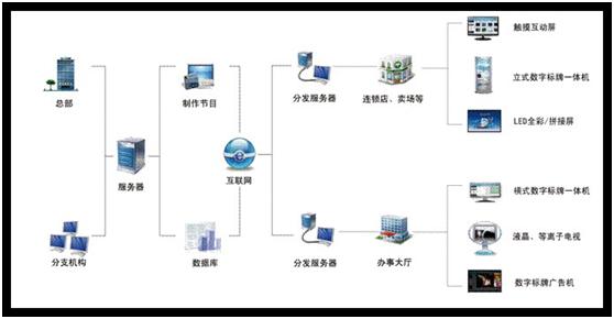 欣威視通GTV數字標牌發布管理系統(企業版)