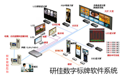 研佳科技研佳科技多媒體發(fā)布系統(tǒng)